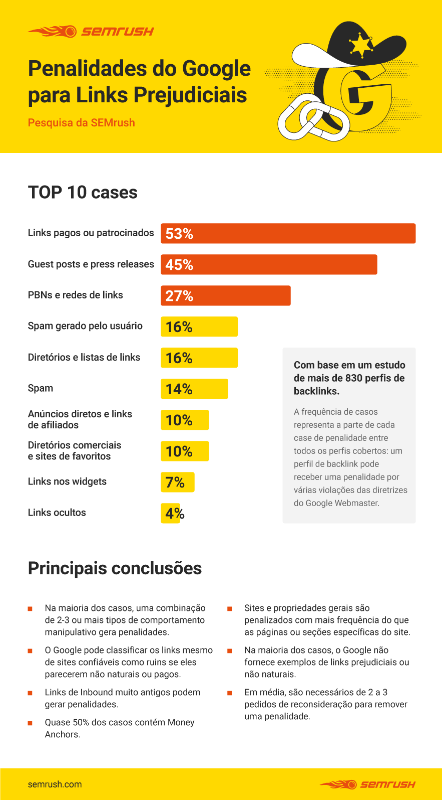 infografico semrush
