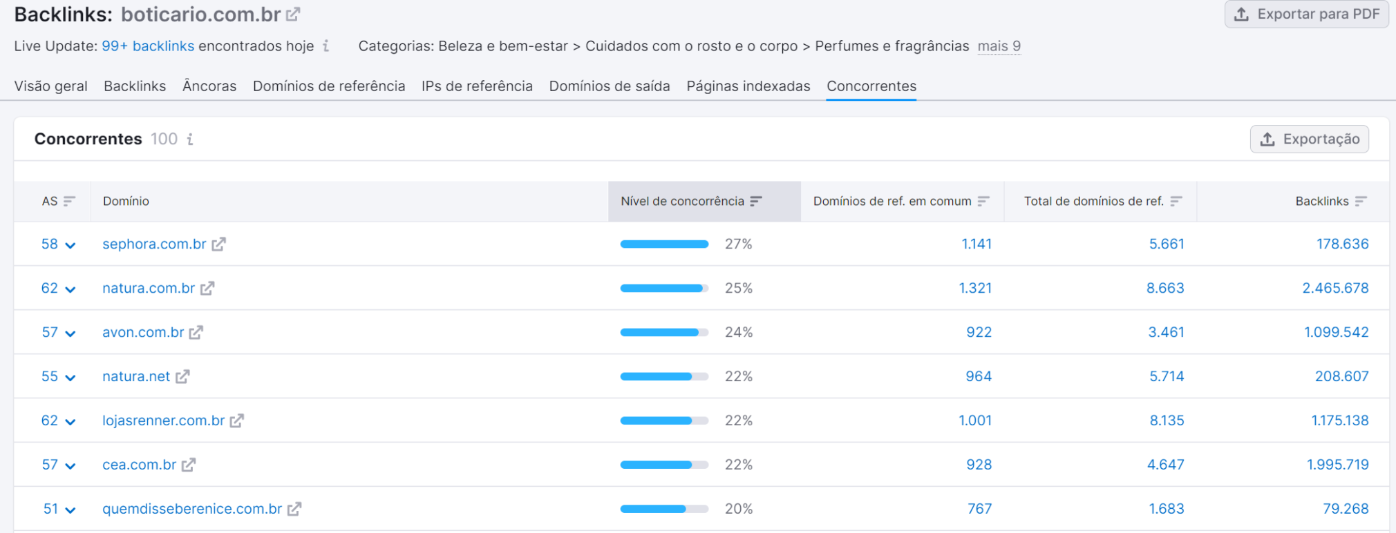 Relatório de concorrentes na ferramenta Análise de Backlinks