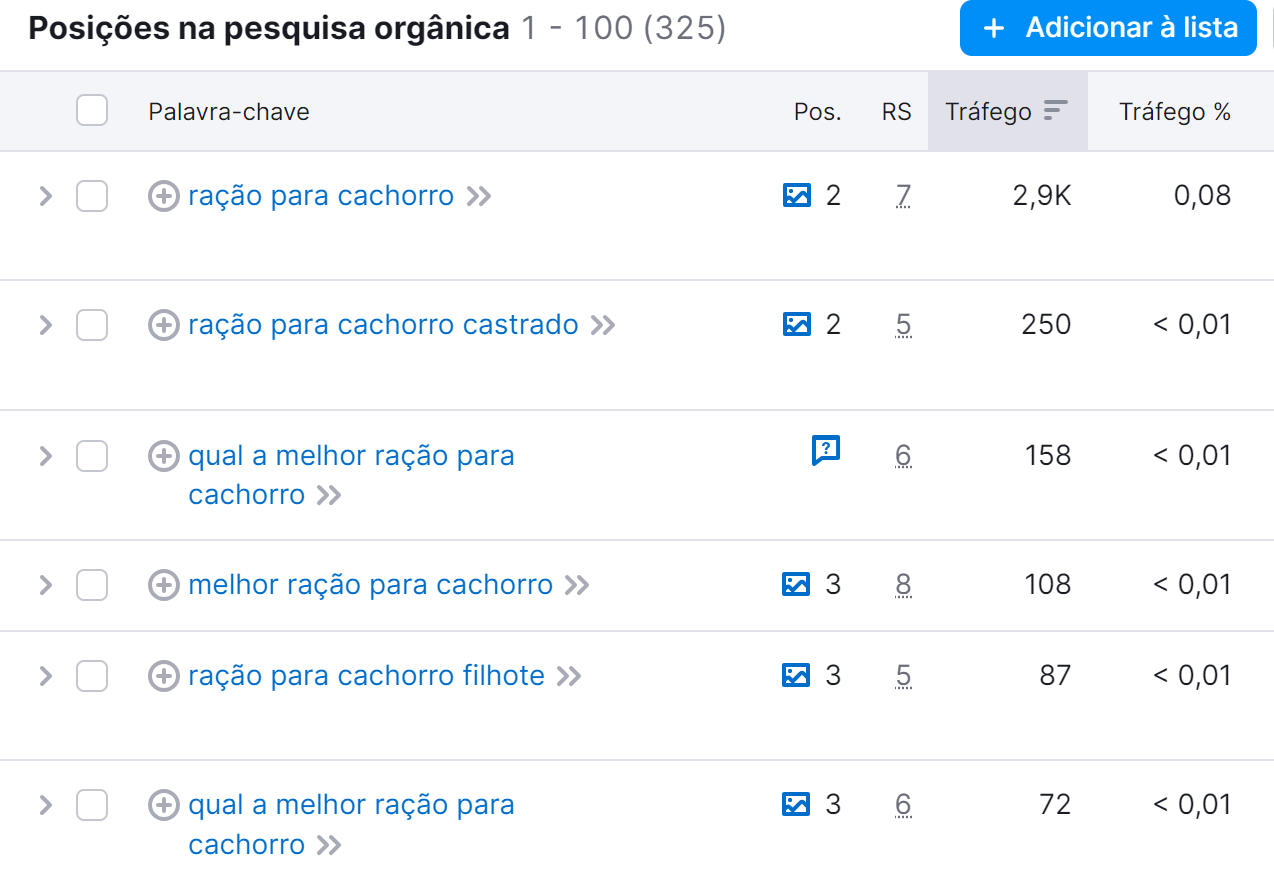 lista de palavras-chave no relatório de posições na pesquisa orgânica