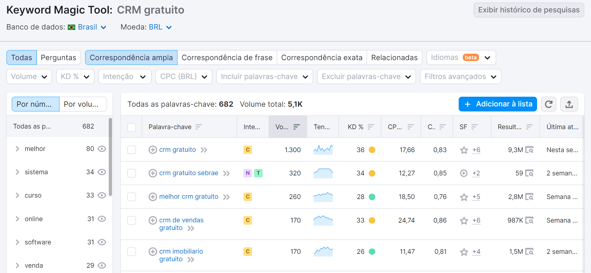 voltando para keyword magic tool