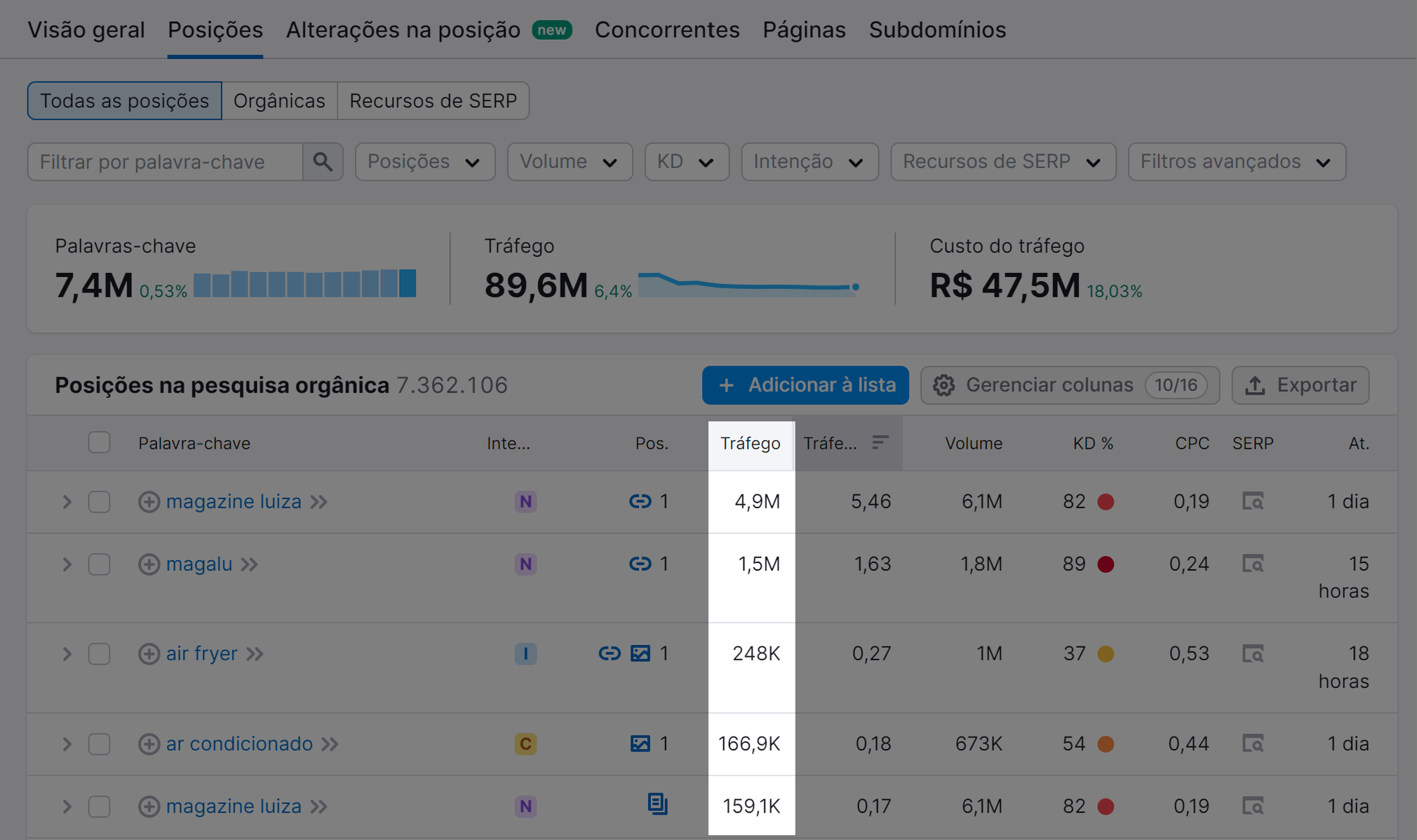 dados sobre tráfego trazido pelos serp features do concorrente