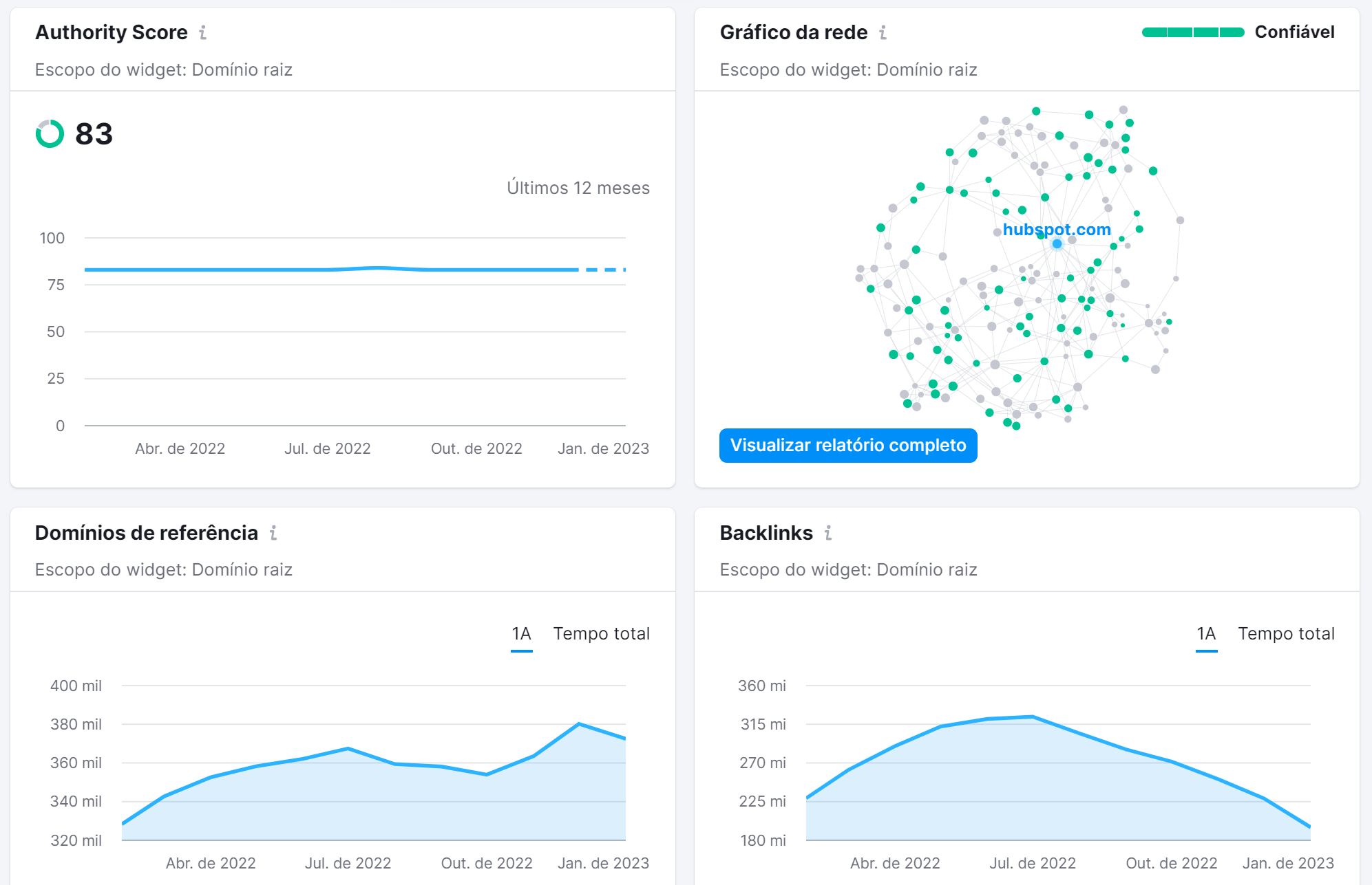 resultados de pesquisa na ferramenta análise de backlinks