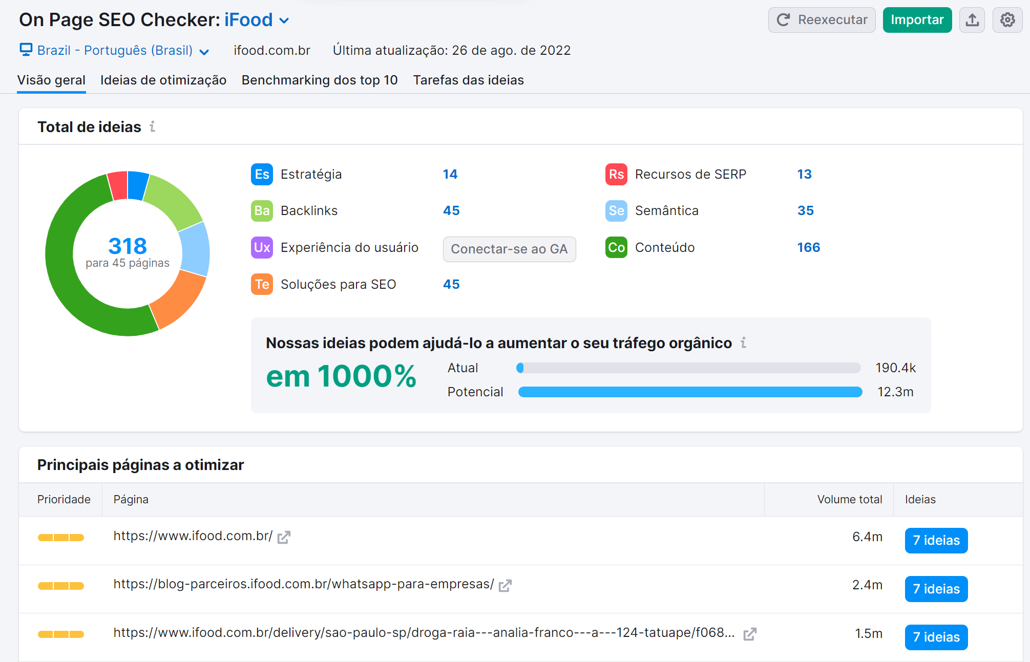 resultados de pesquisa na ferramenta on page sep checker