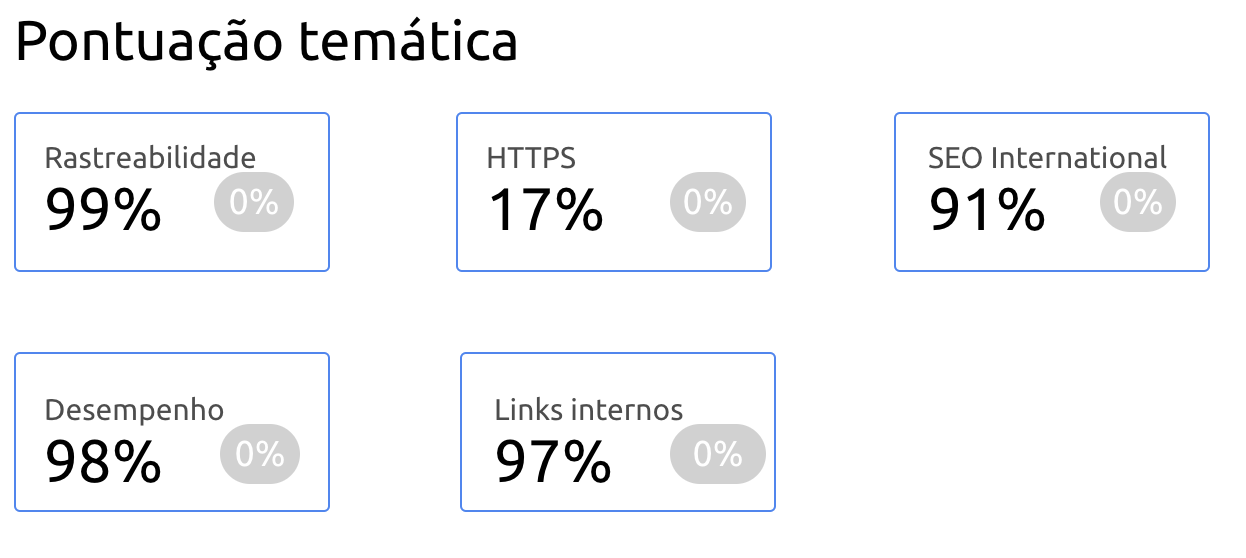 Problema do site no relatório temático
