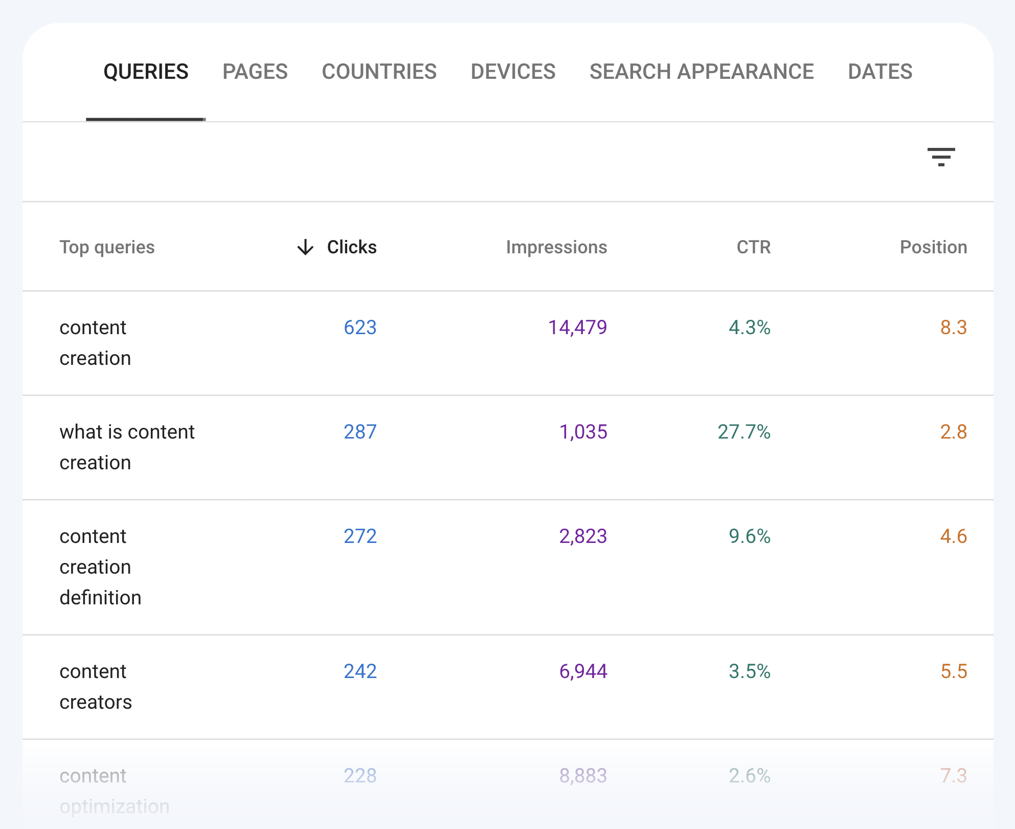 performance keywords