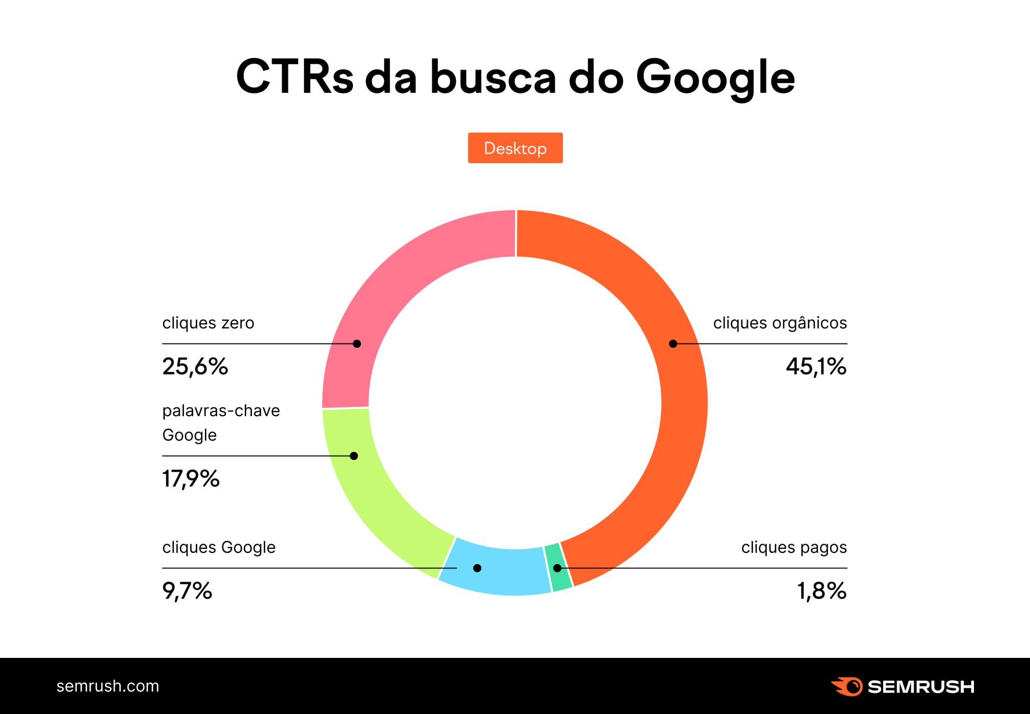 CTR na pesquisa do google