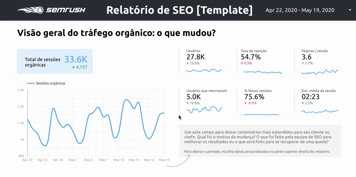 Template do Google Looker Studio (antigo Google Data Studio) para SEO