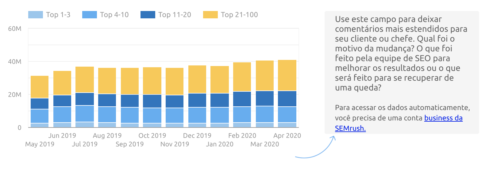 Conector da Análise de Domínio da Semrush no relatório de SEO do Google Looker Studio