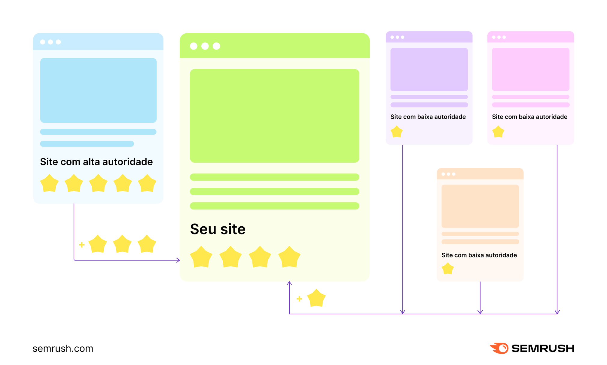 importância de backlinks de qualidade