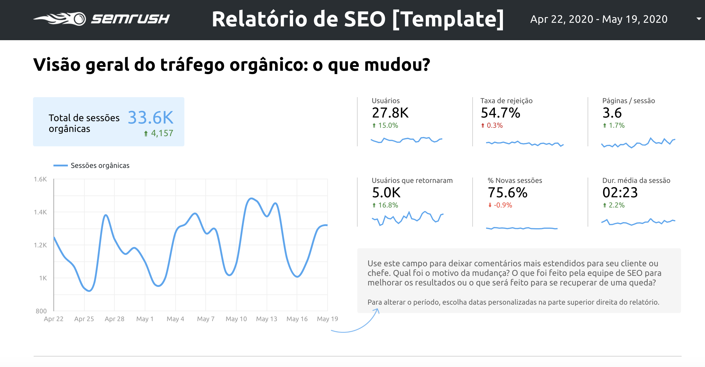 Dados do Google Analytics no relatório de SEO do Google Looker Studio