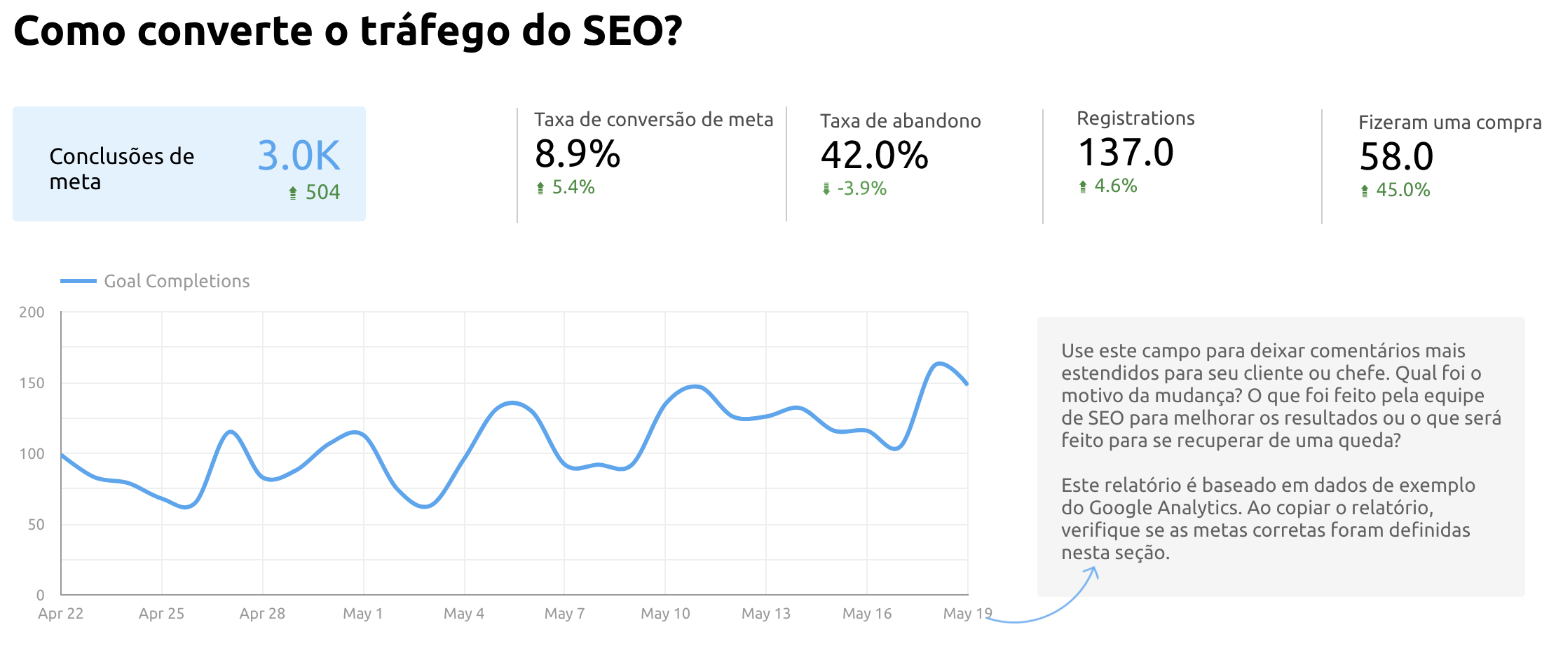 Informações sobre conversão de trafégo no relatório SEO do Google Looker Studio