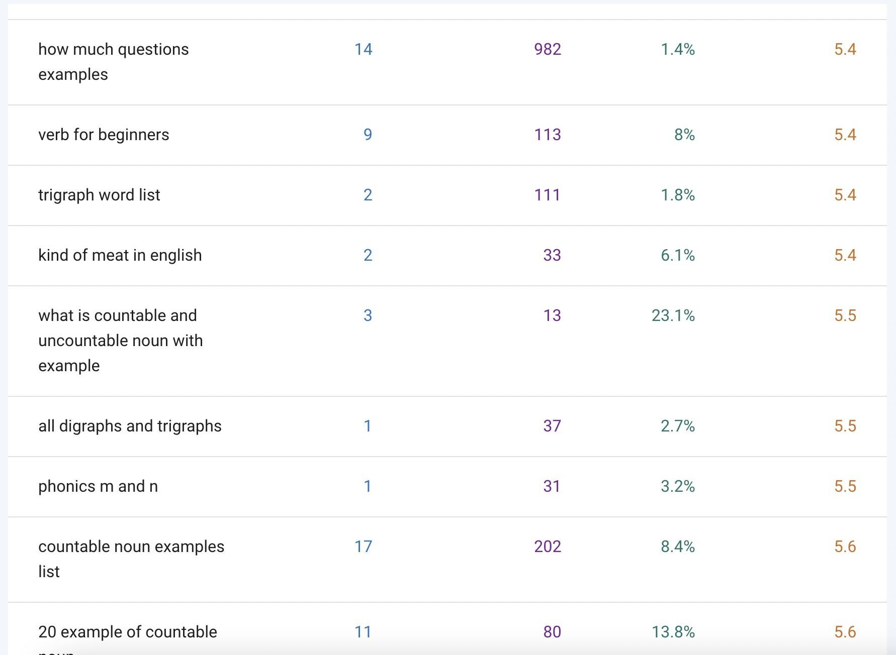 como melhorar seo - google search console - painel de resultados