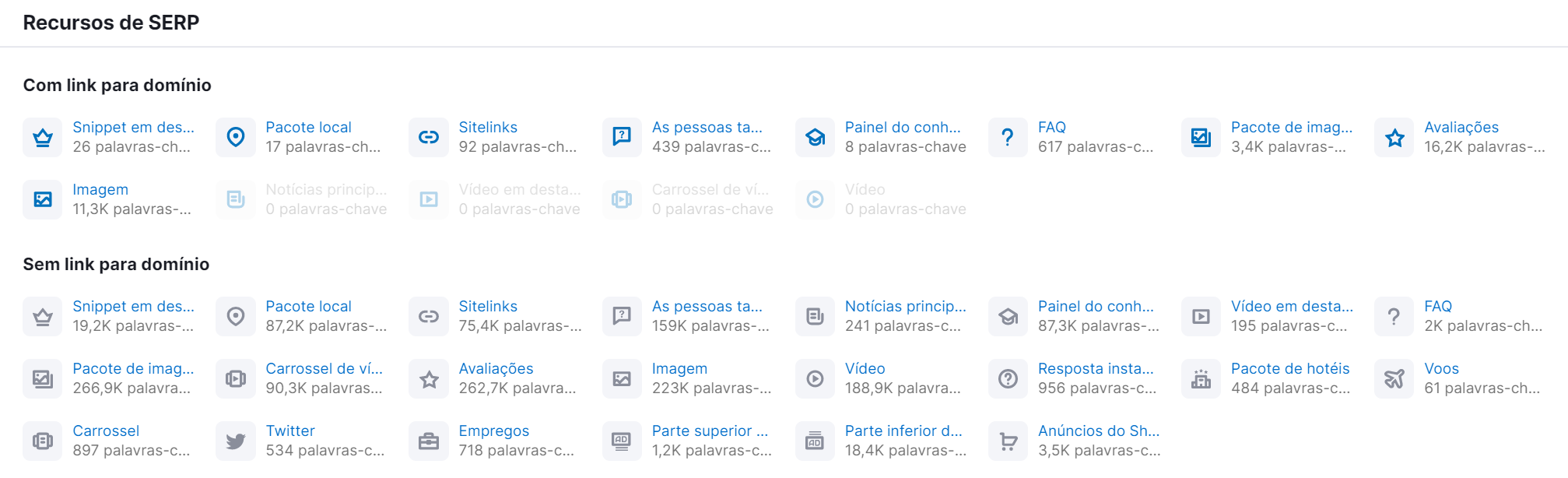ferramenta pesquisa orgânica semrush - SERP features
