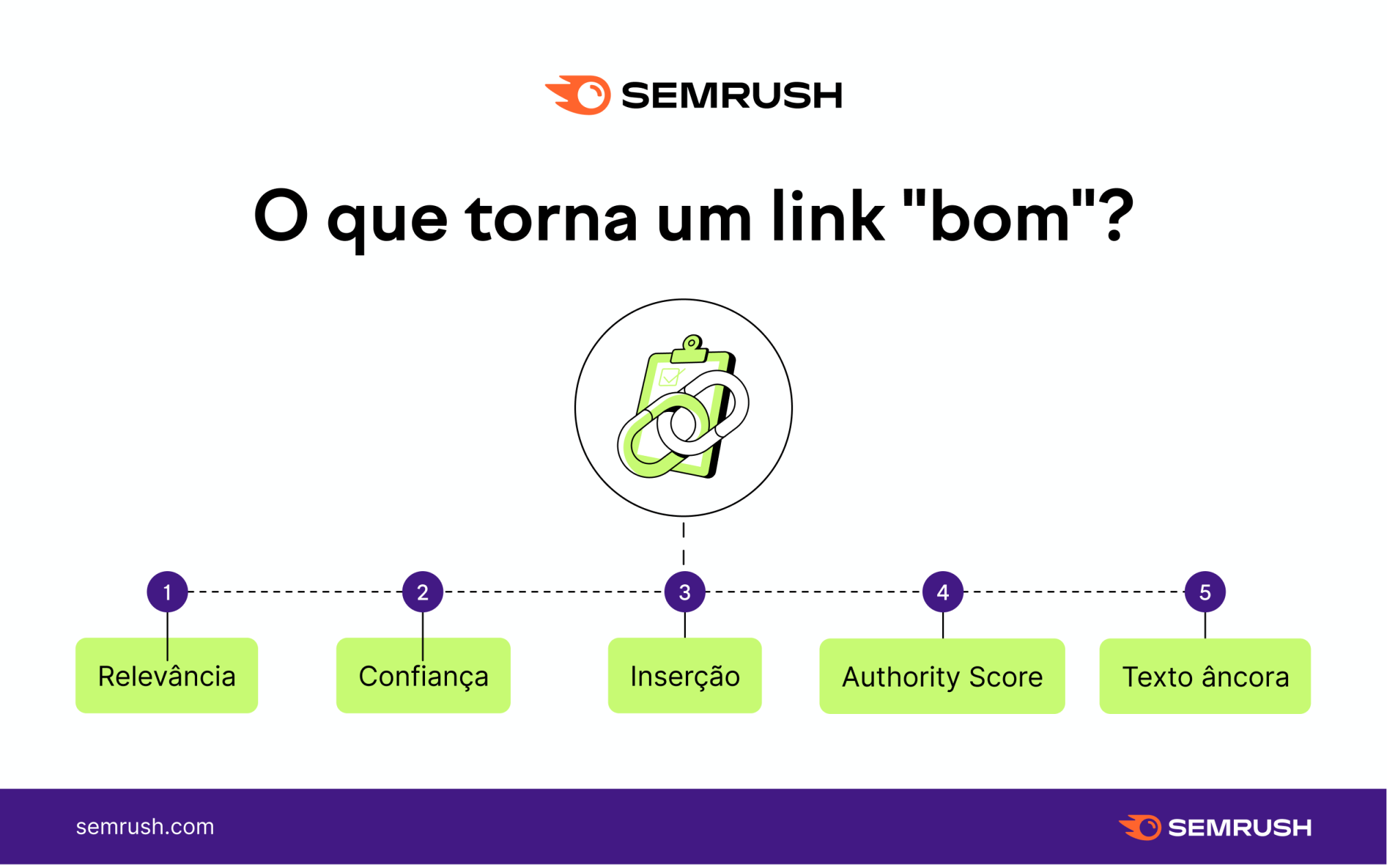 o que torna um link bom?