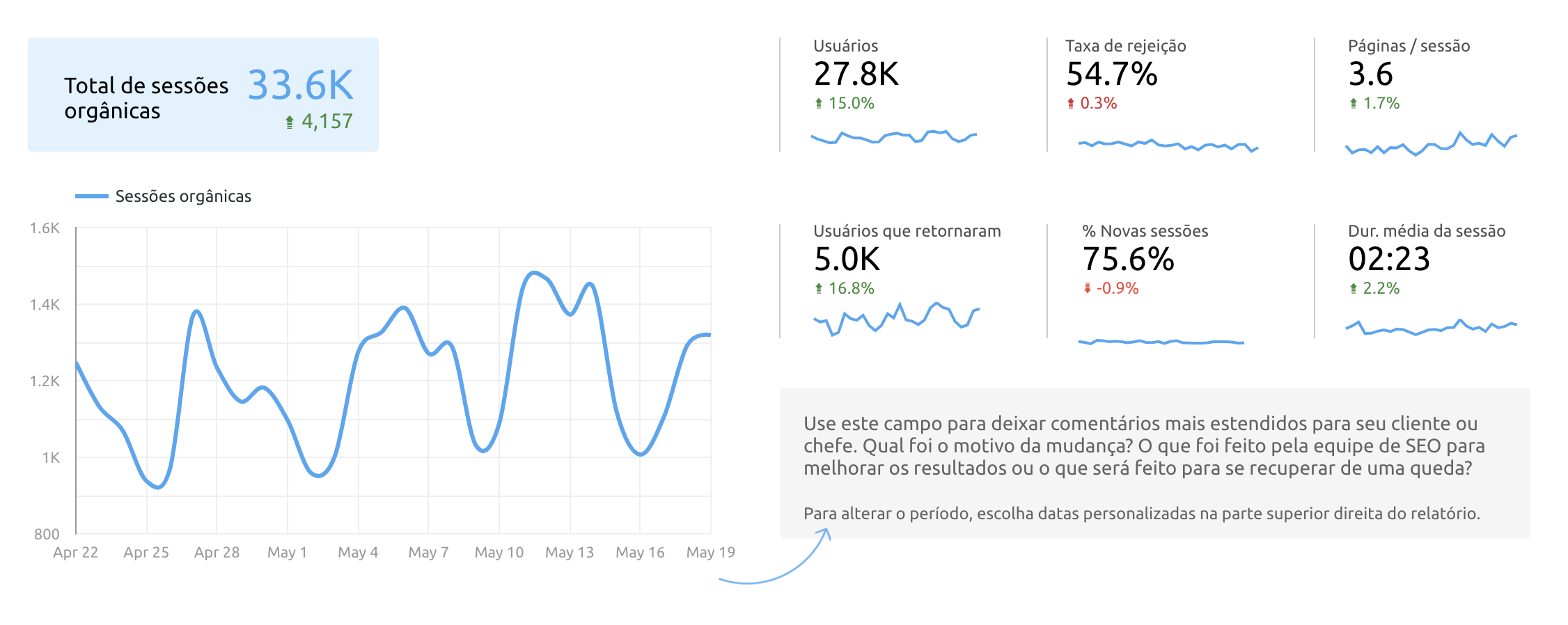 dados de tráfego orgânico no Google Analytics