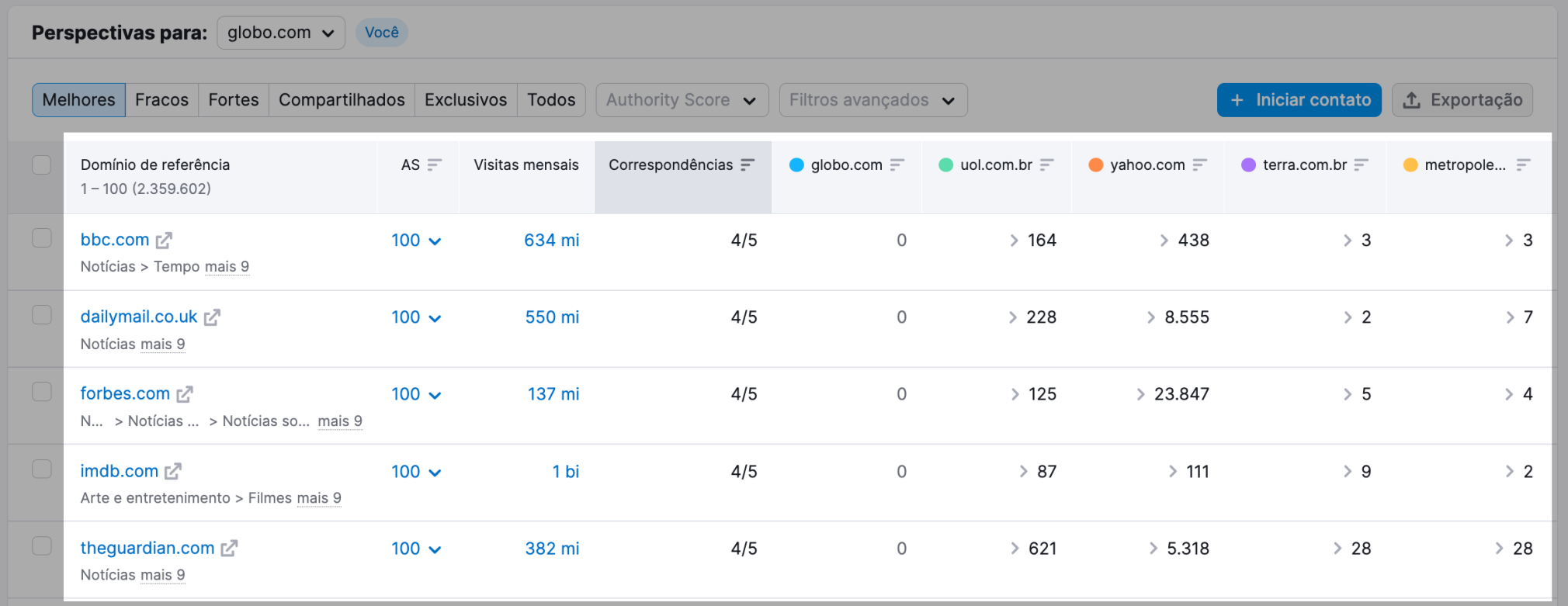 resultados para a procura de perspectivas na ferramenta lacunas nos Backlinks