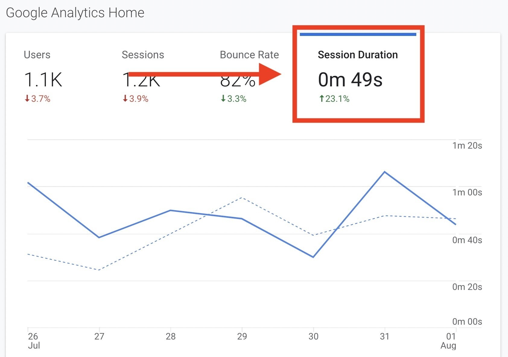 como melhorar seo - google analytics - duração da sessão
