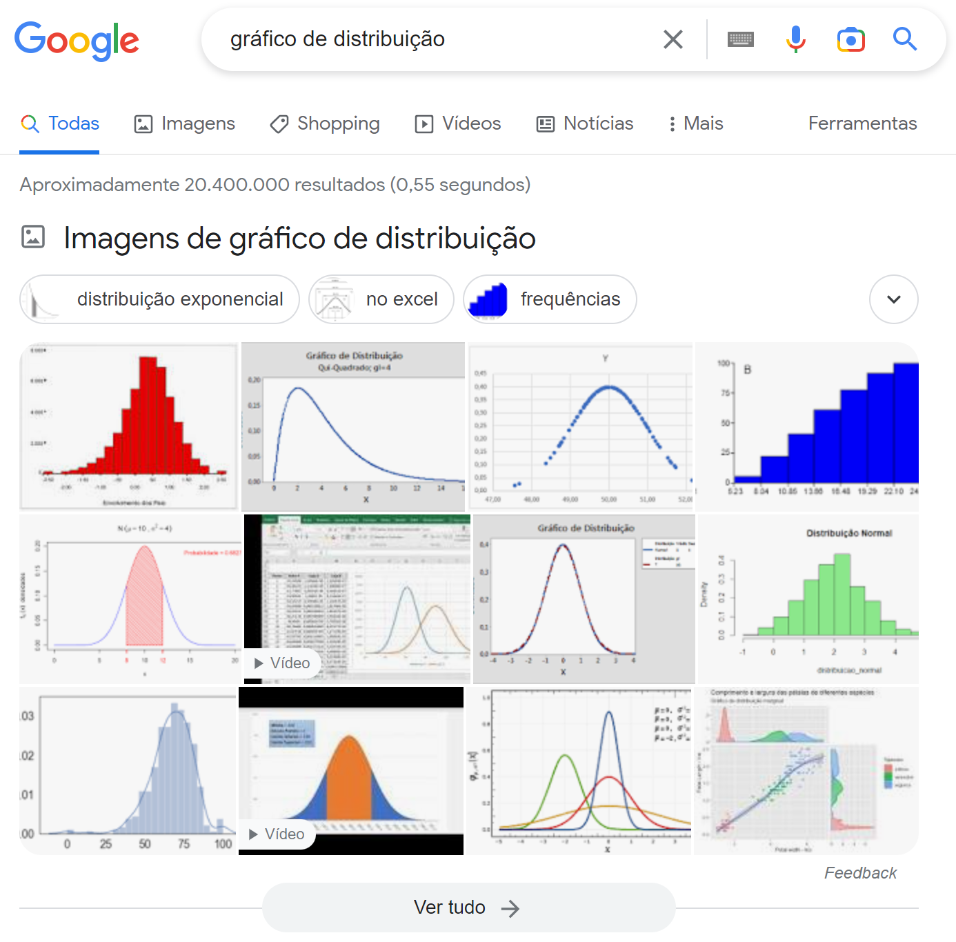 serp do google com resultados de imagem em primeiro lugar