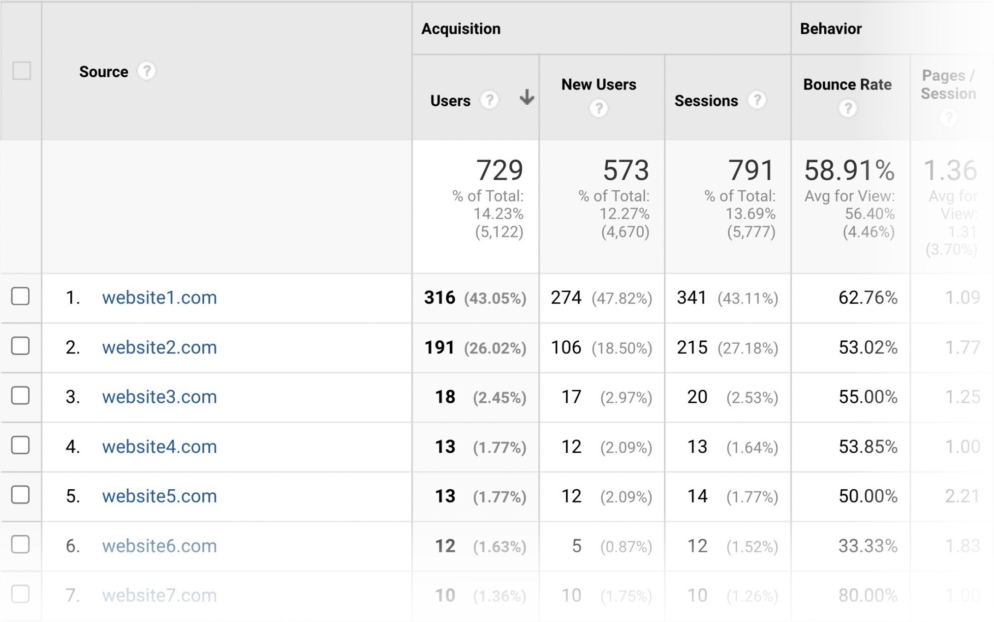 tráfego de referência - google analytics