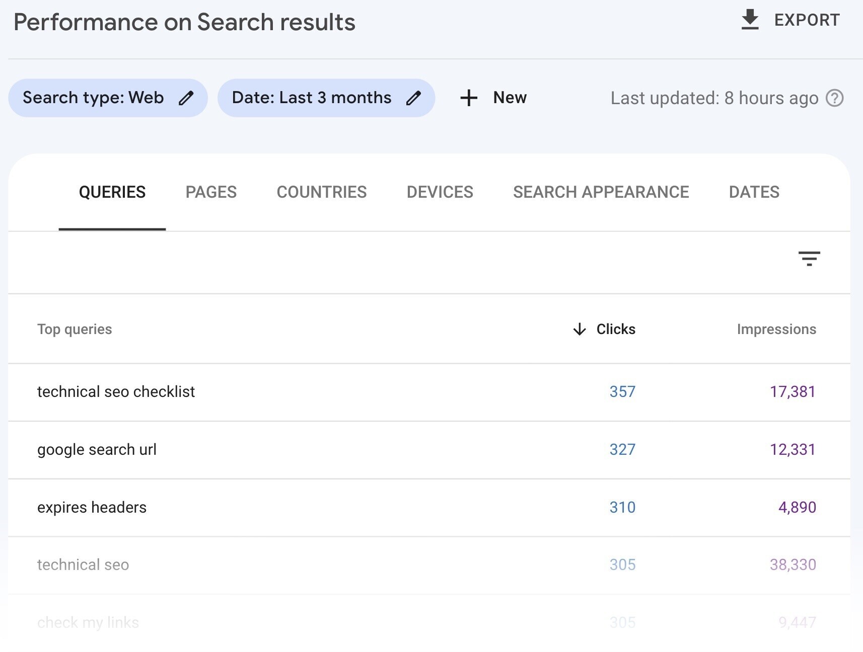 resultados de pesquisa de palavras-chave no google search console
