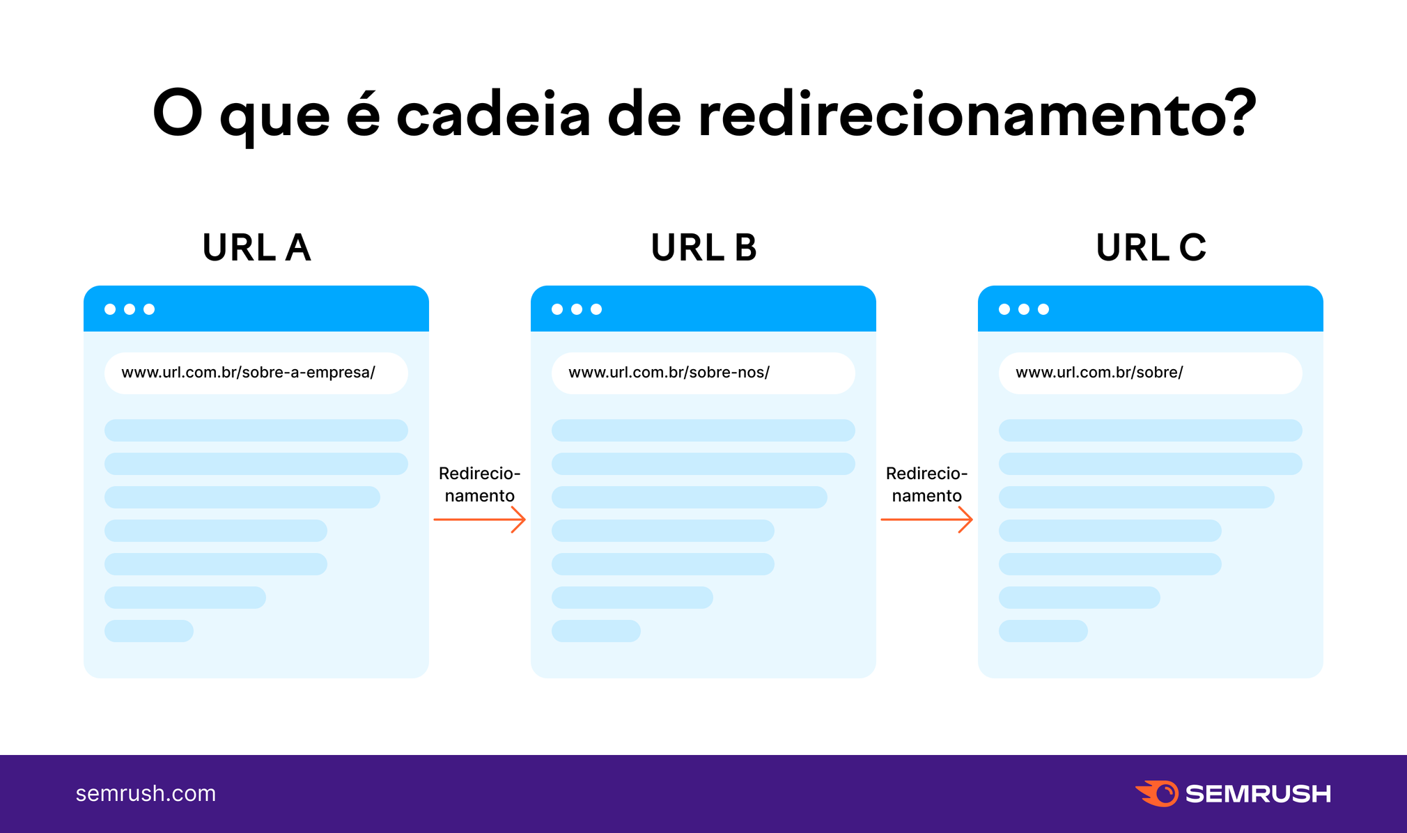 redirect chain