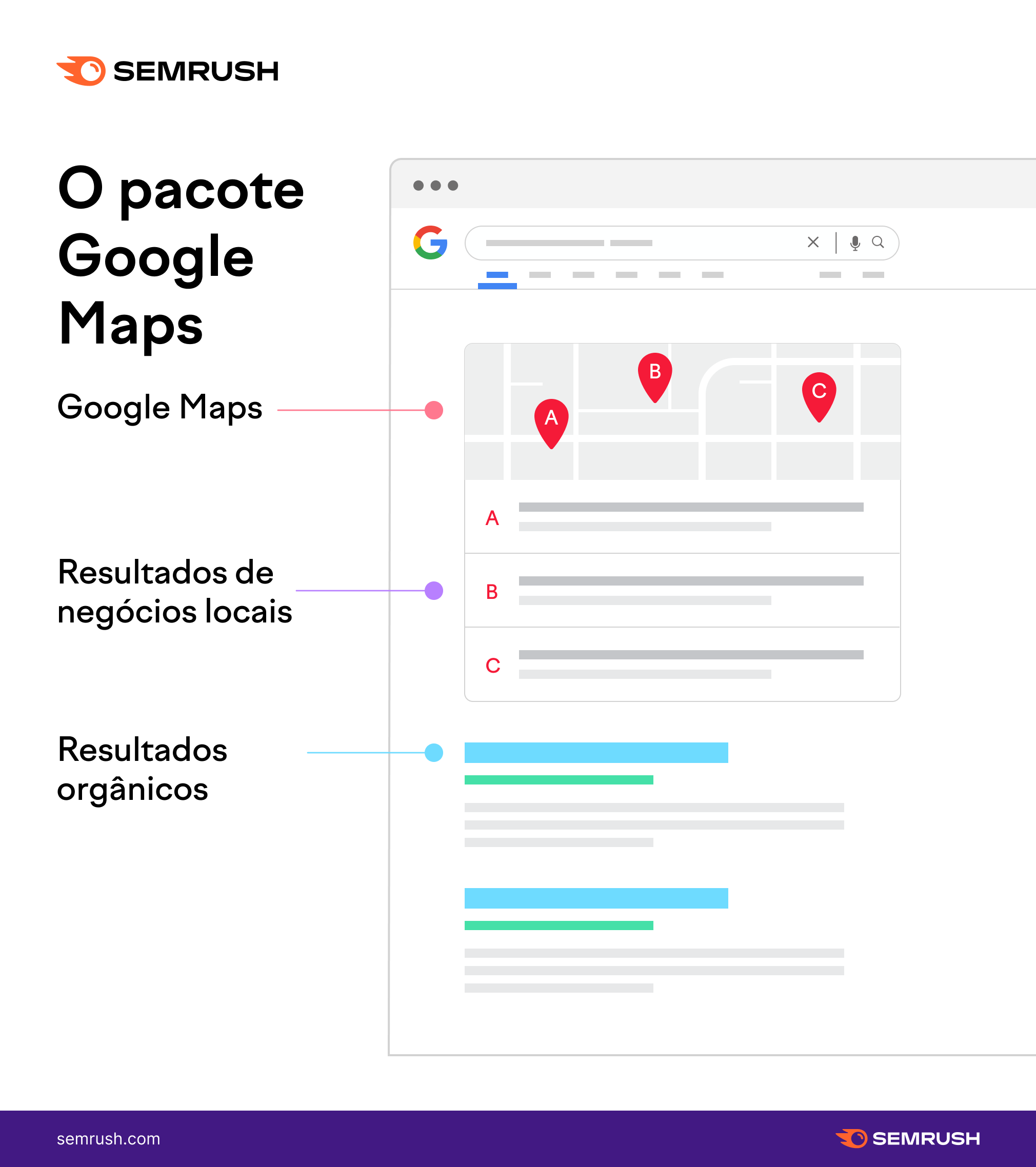 exemplo de resultados de pesquisa local