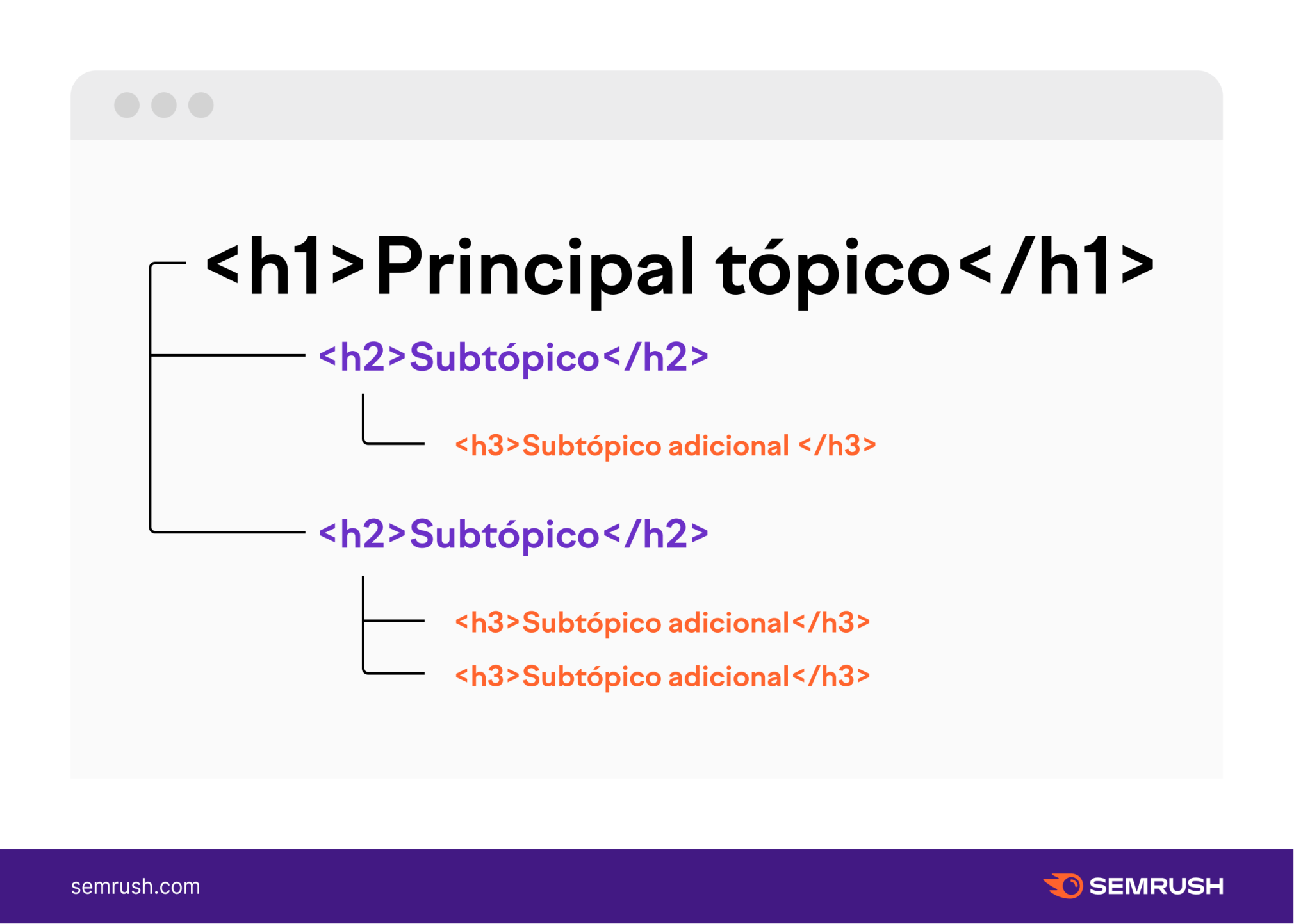 títulos e subtítulos SEO