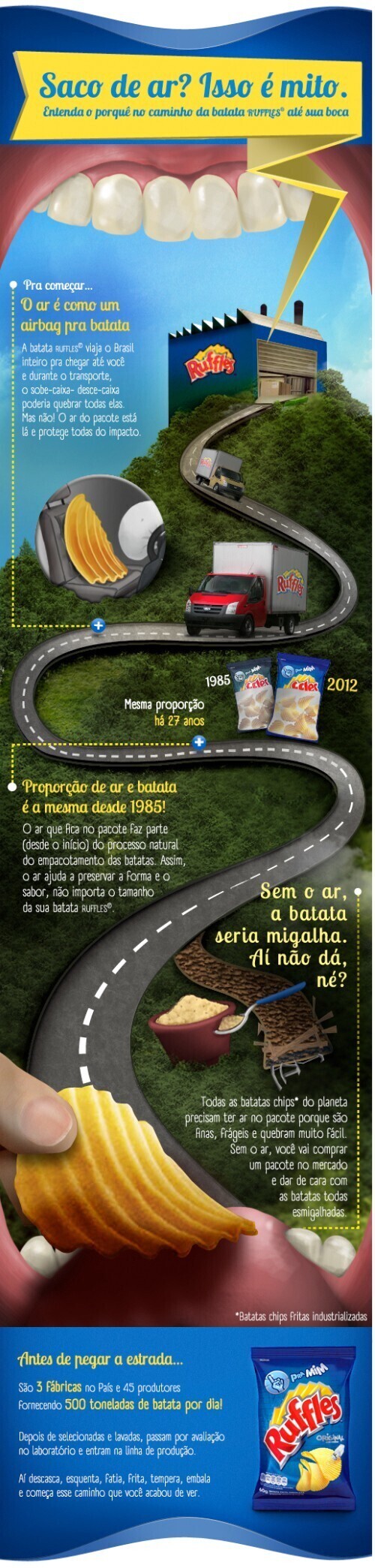 Infográfico da Ruffles explicando o porquê do ar no saco