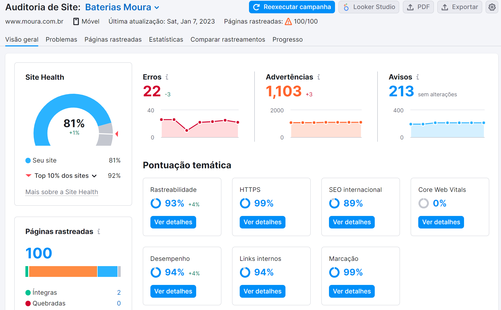 resultados de pesquisa na ferramenta auditoria de site