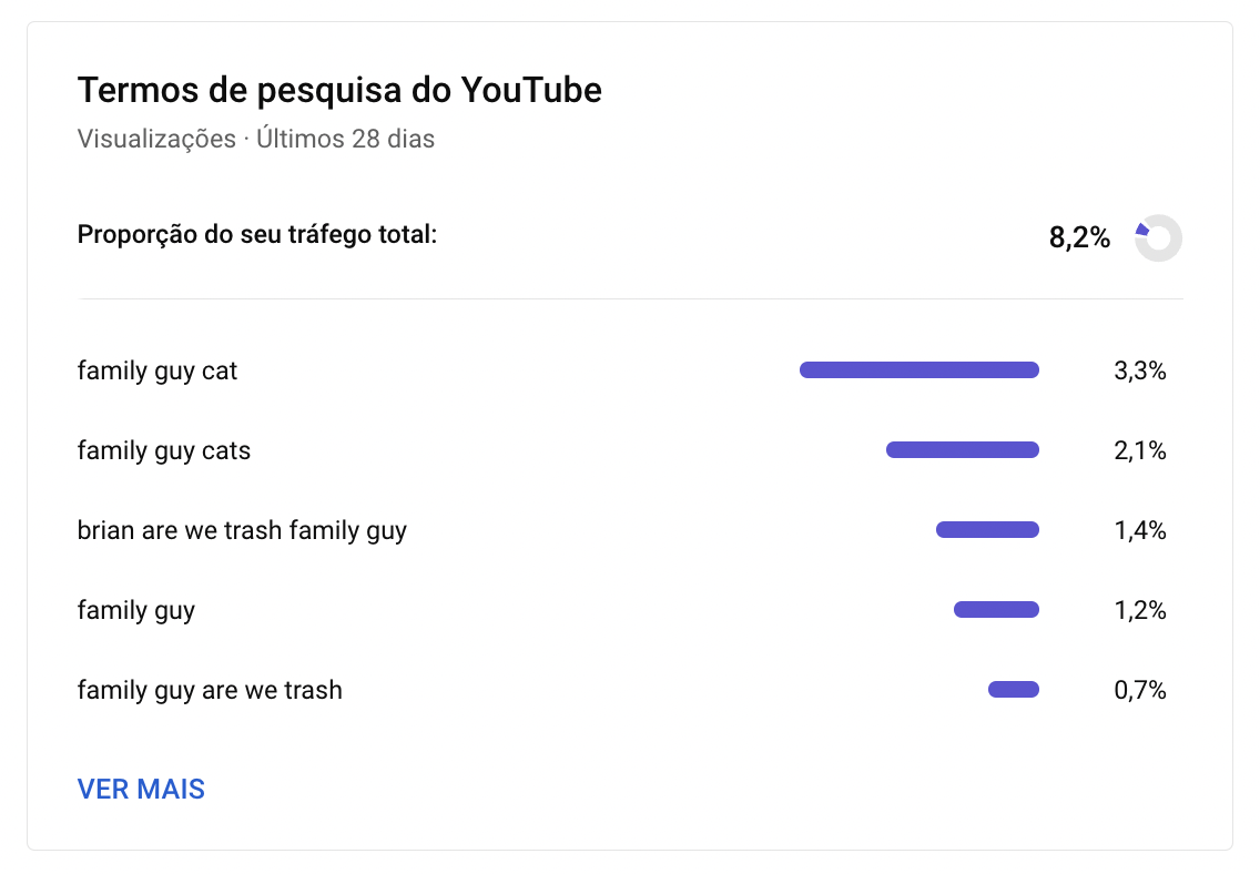 YouTube Studio - palavras-chave