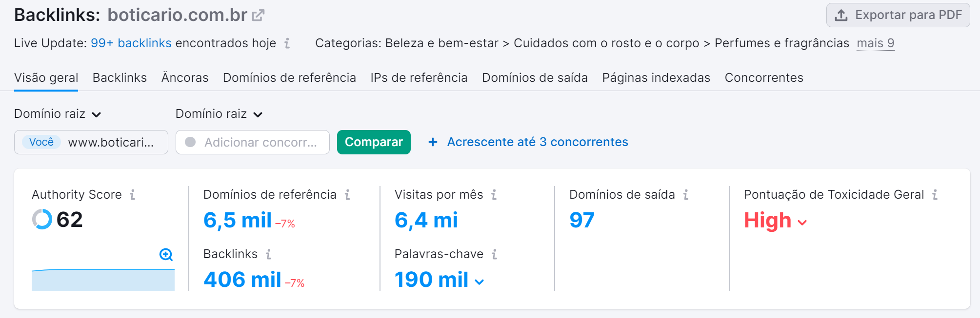 painel de análise de backlinks