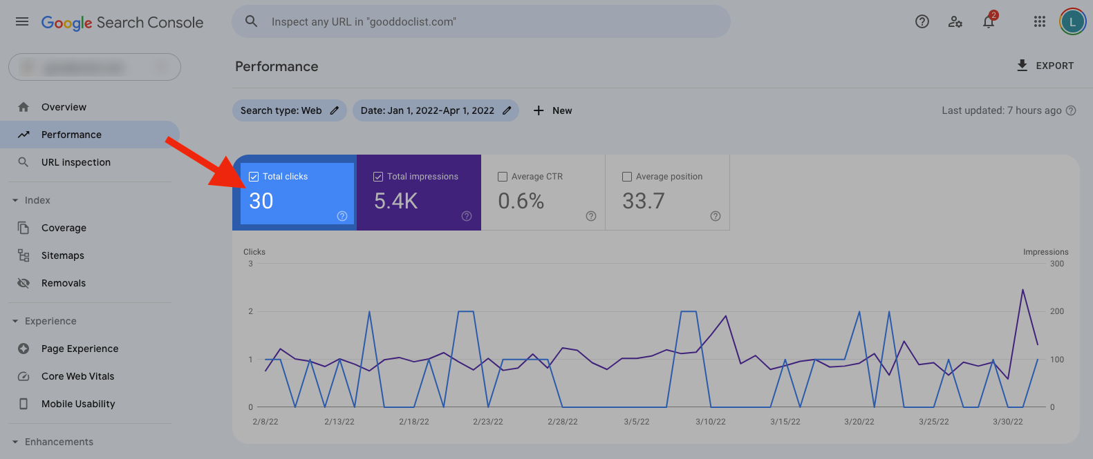 tráfego orgânico no Google Search Console