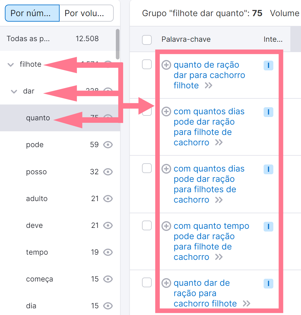 combinando filtros de palavra-chave na ferramenta keyword magic tool