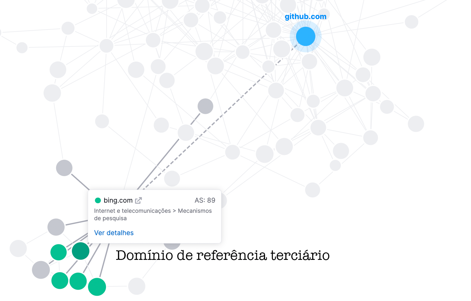 domínio de referência terciário