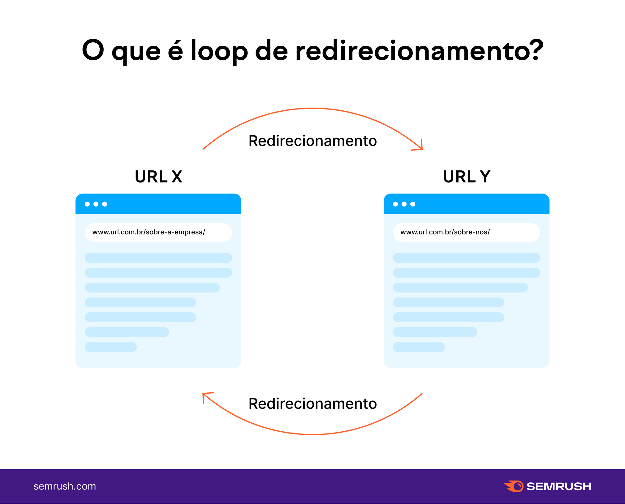 redirect loop