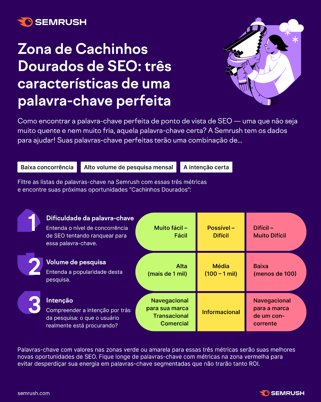 zona cachinhos dourados de seo