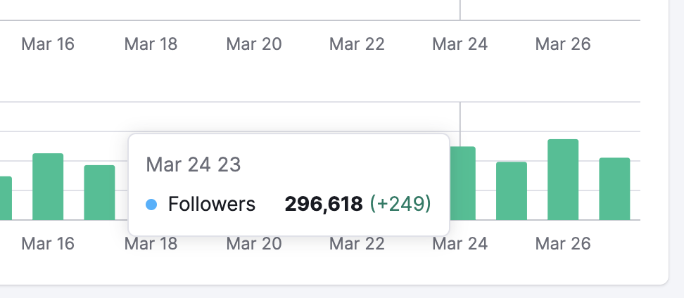 Ganhos e Perdas de Seguidores no LinkedIn
