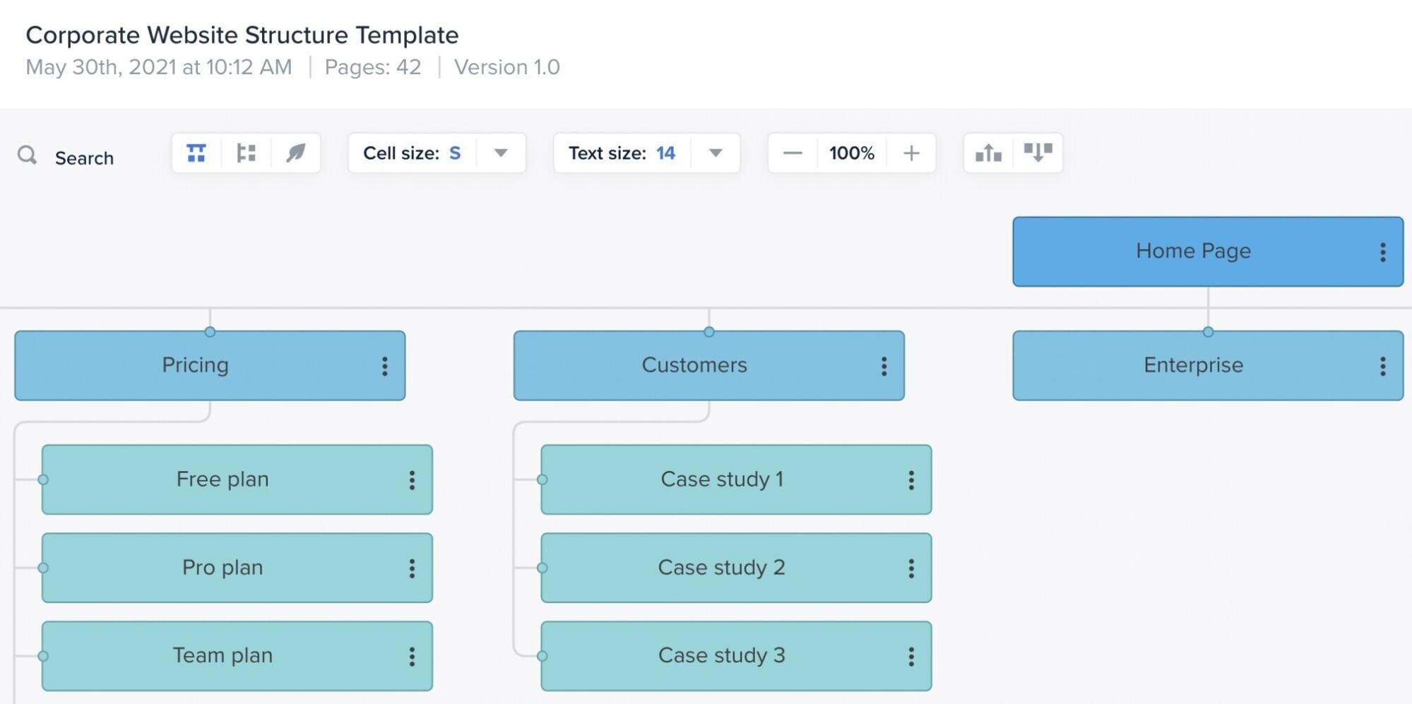 exemplo de gerador de sitemap xml slickplan