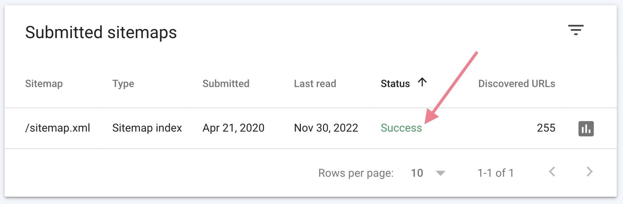 sitemaps enviados no google search console