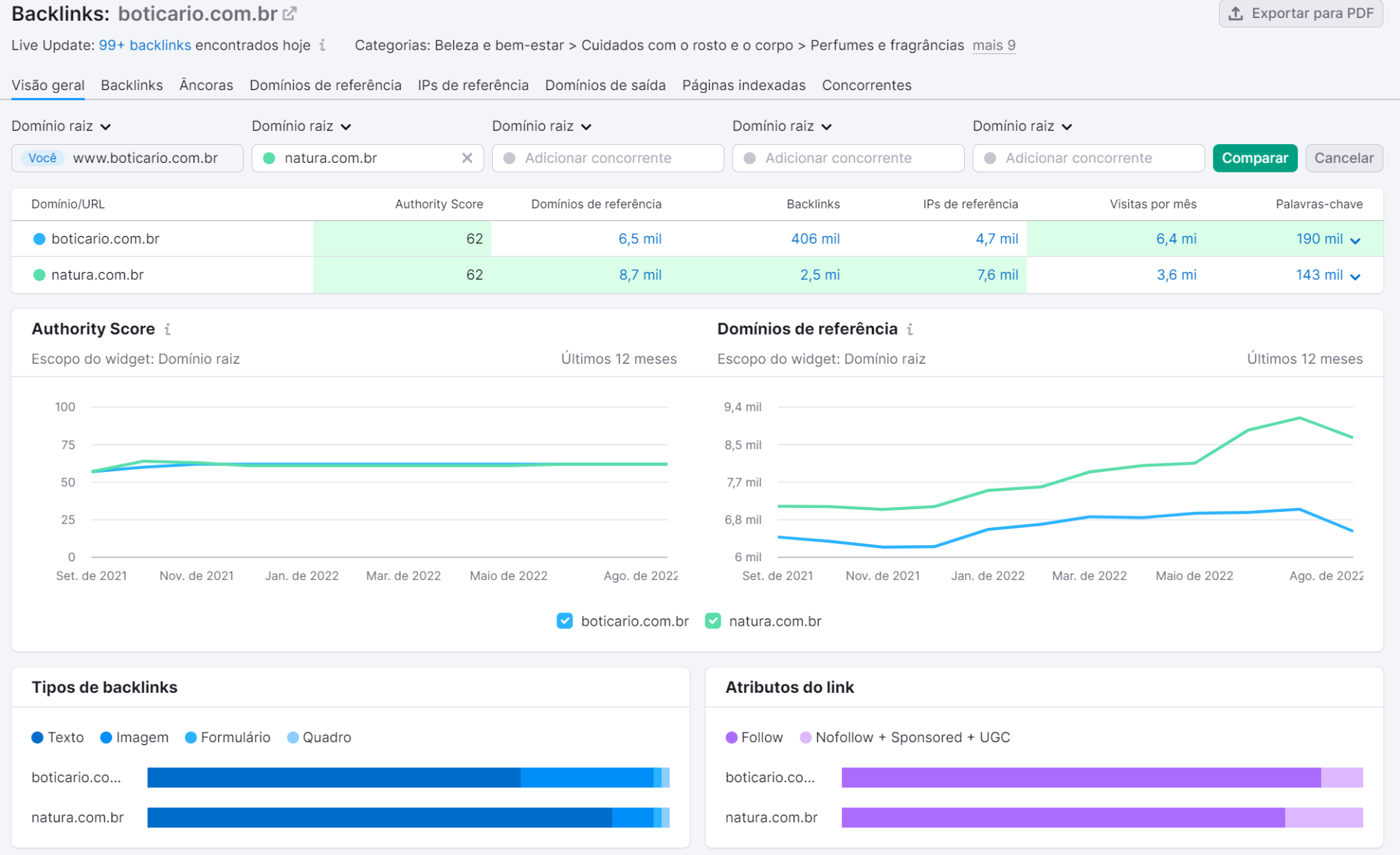 ferramenta análise de backlinks comparação com concorrente