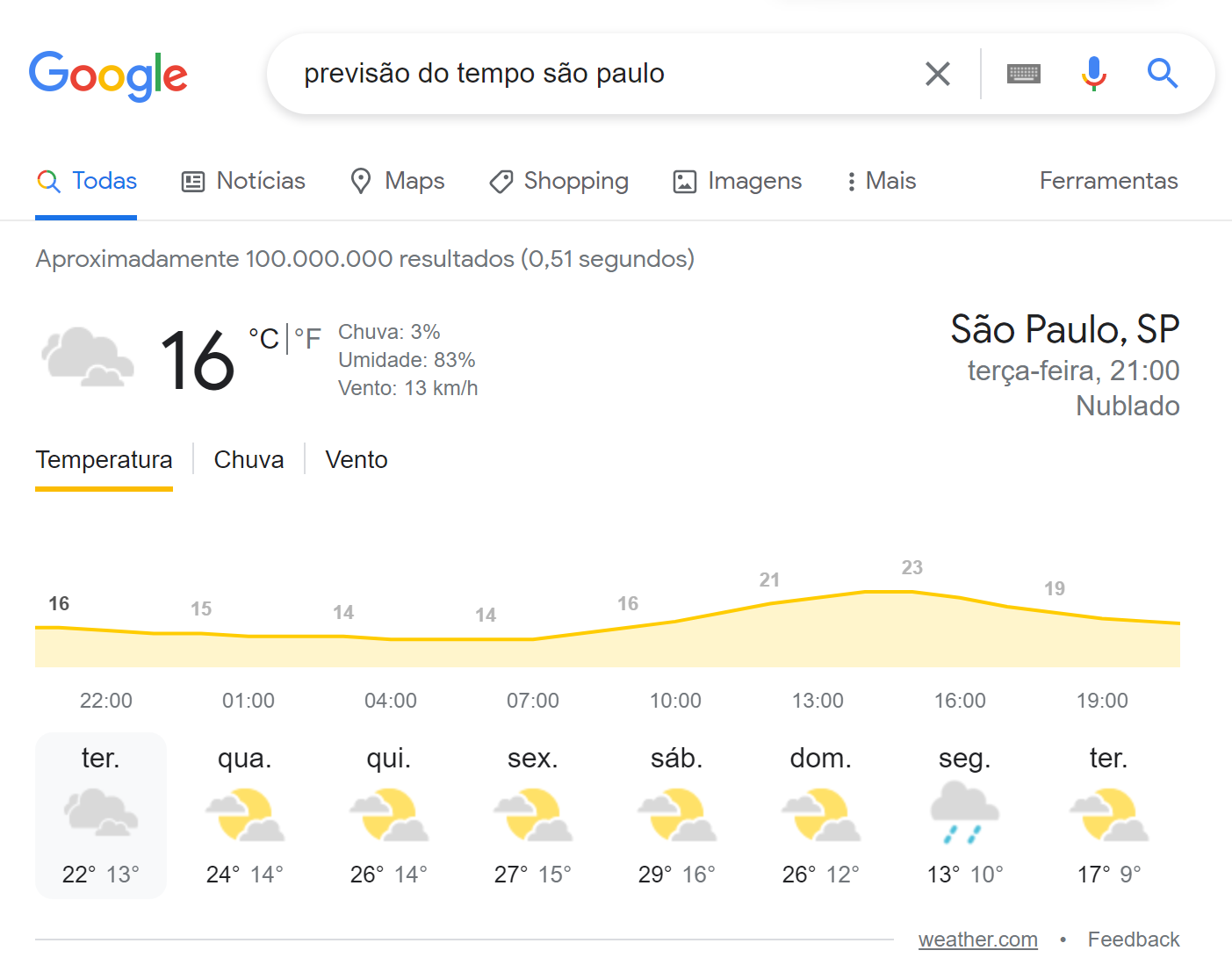 recursos da SERP - widget previsão do tempo