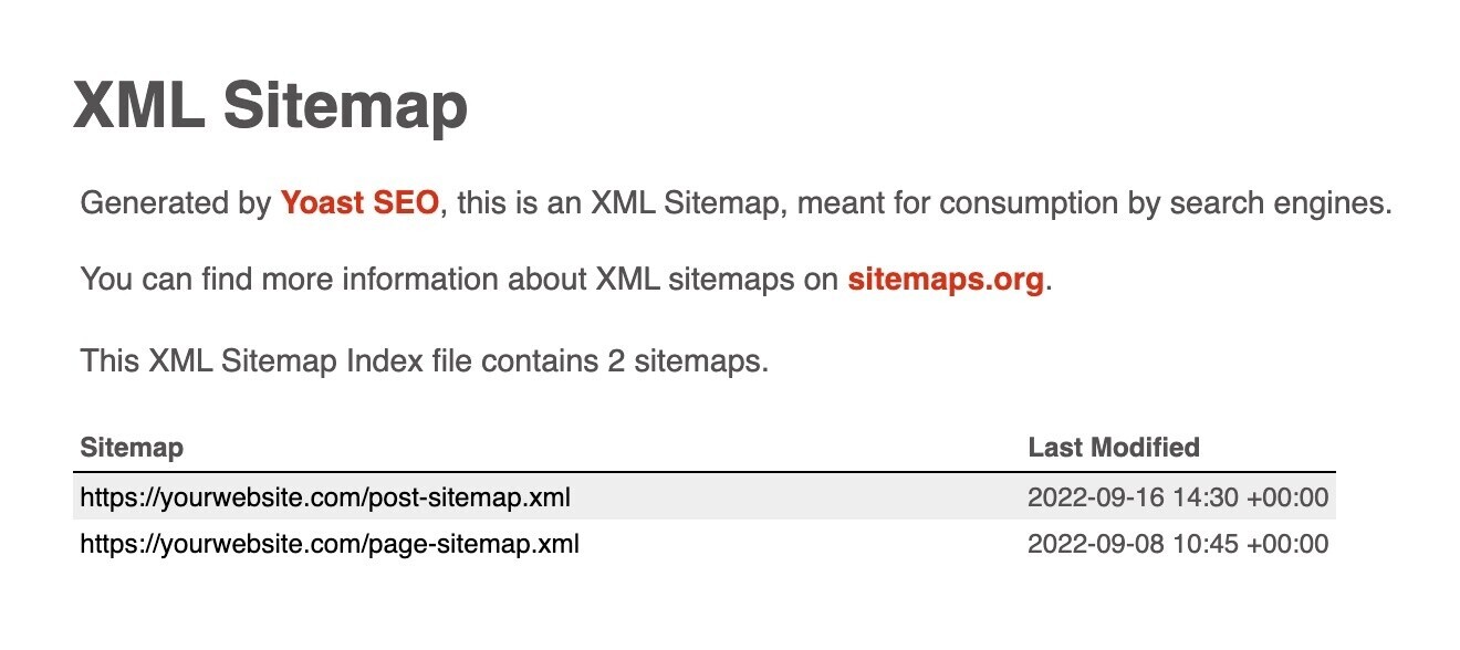 yoast sitemaps xml