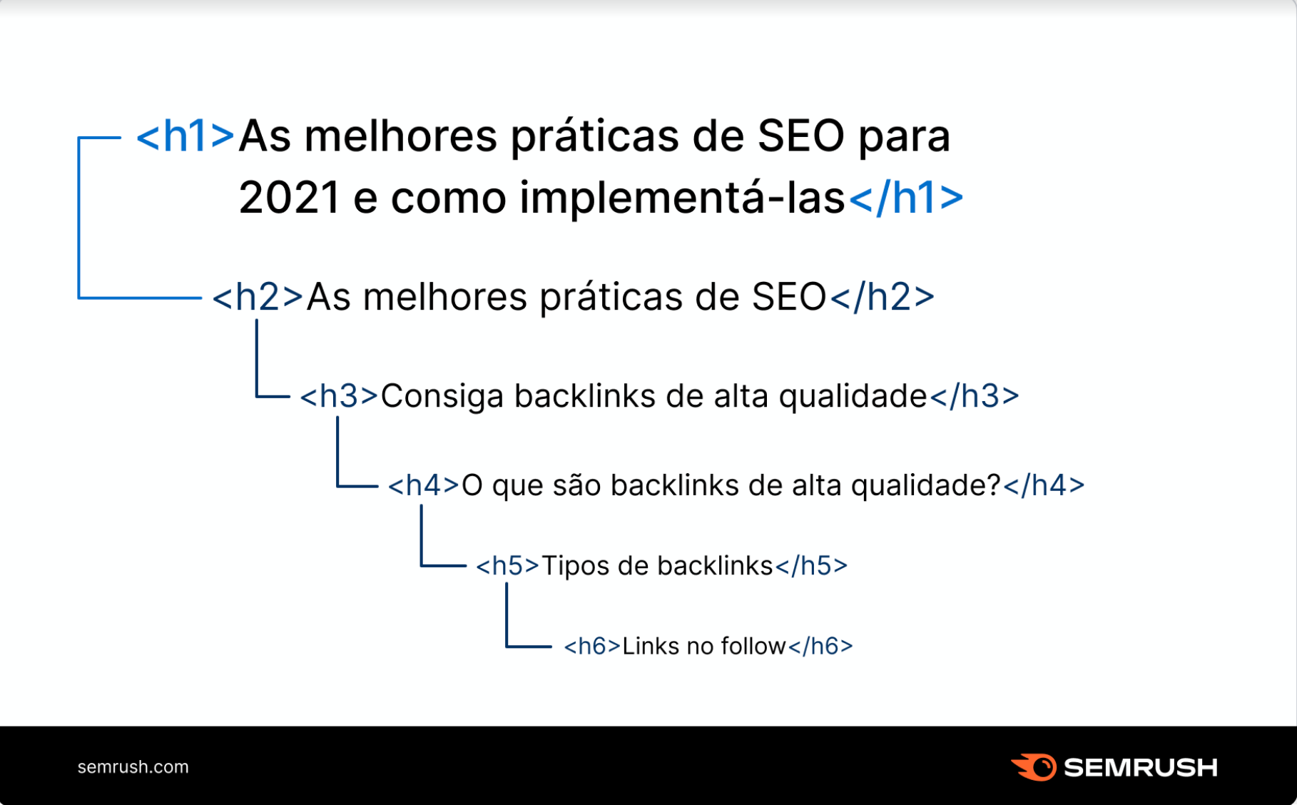 estrutura de html h1 h2 h3