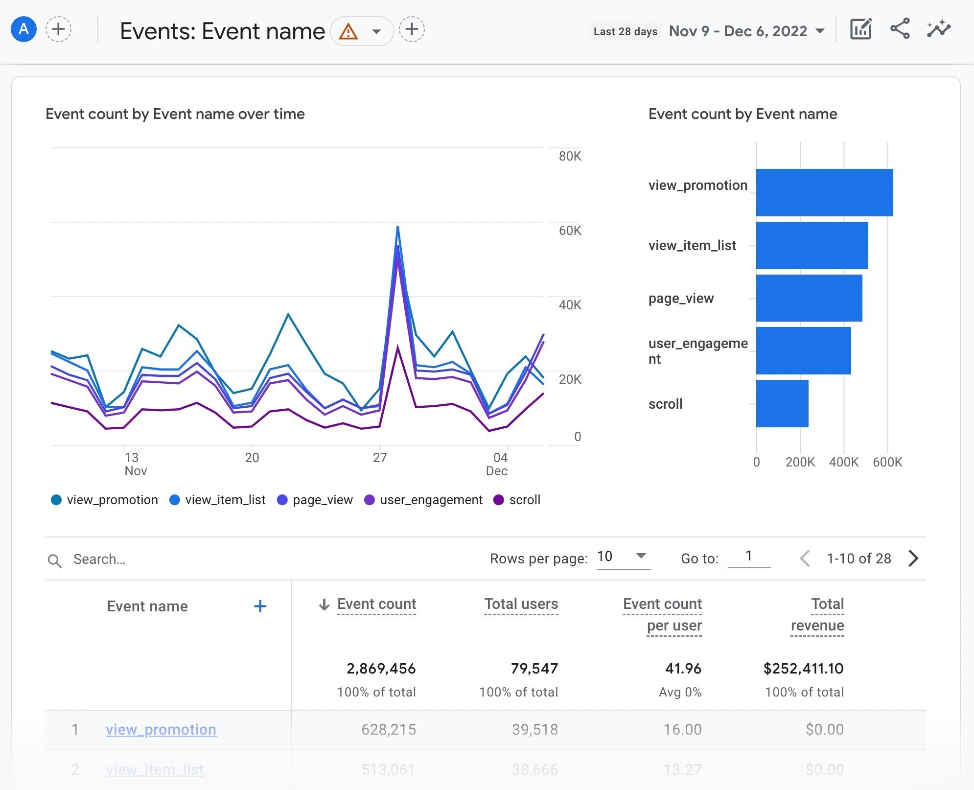google analytics events