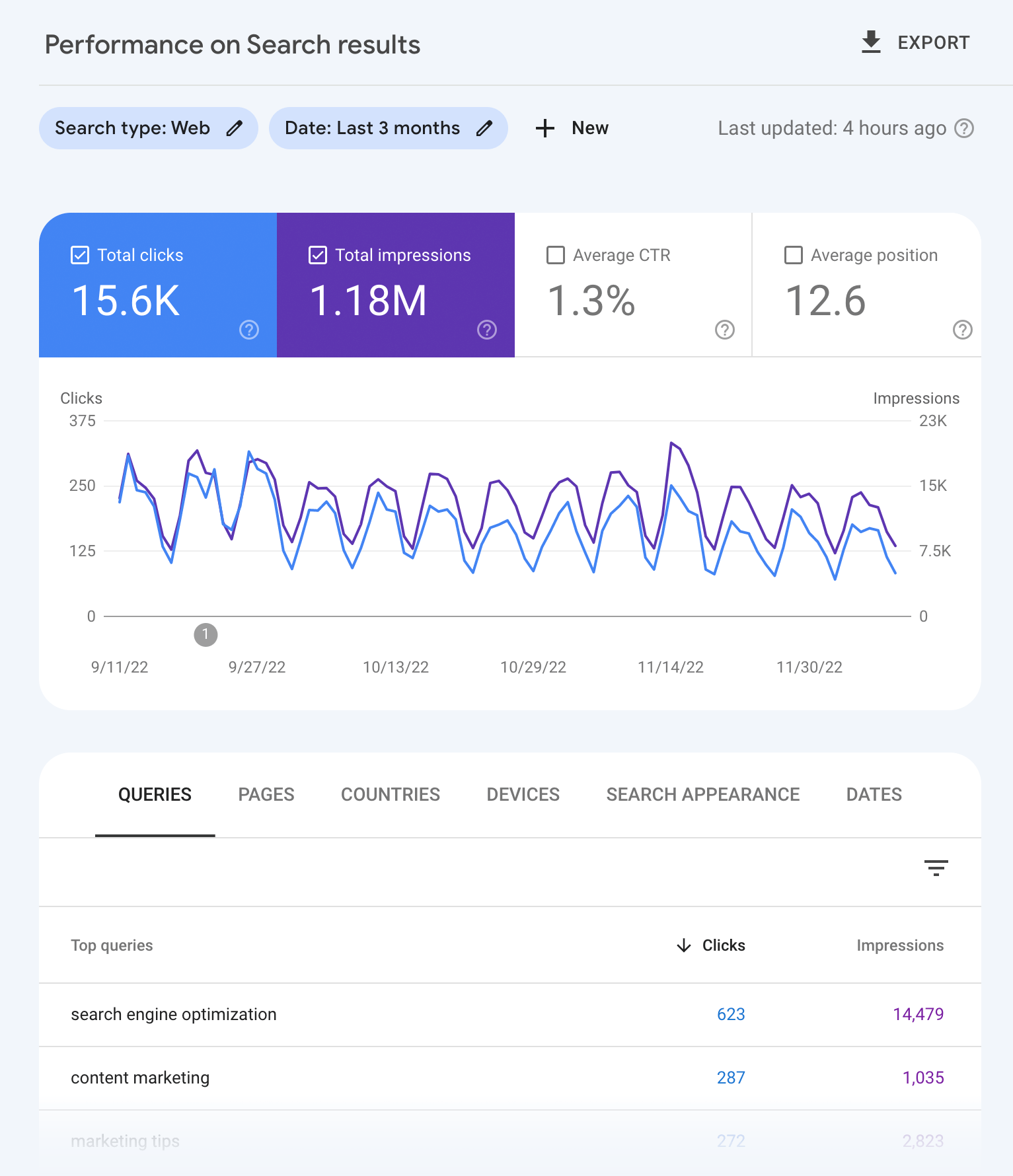 dados seo google search console