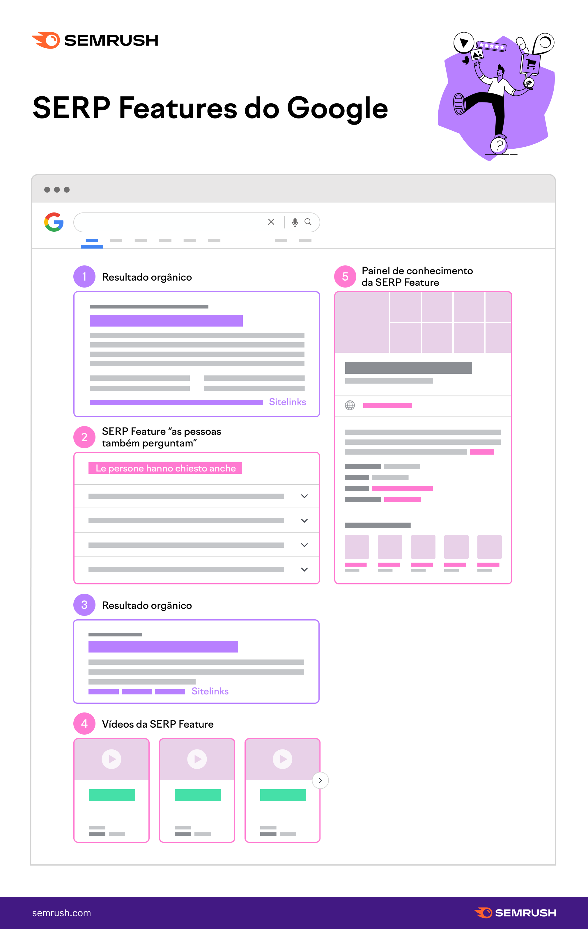 Tipos de SERP Features do Google