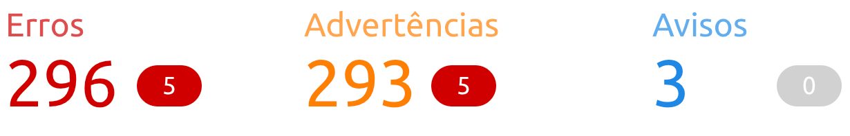Erros, Advertências e Avisos