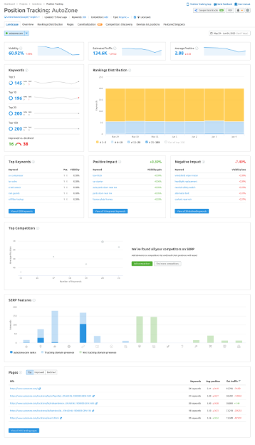 print da tela de seo reports do semrush