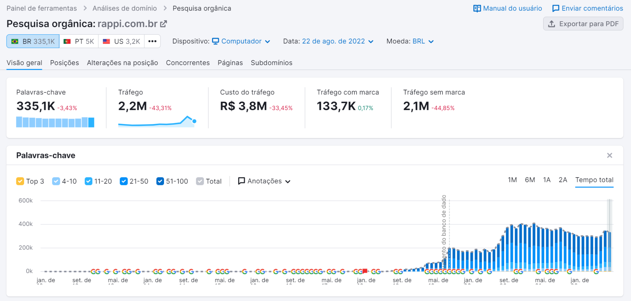 ferramenta pesquisa orgânica semrush - visão geral