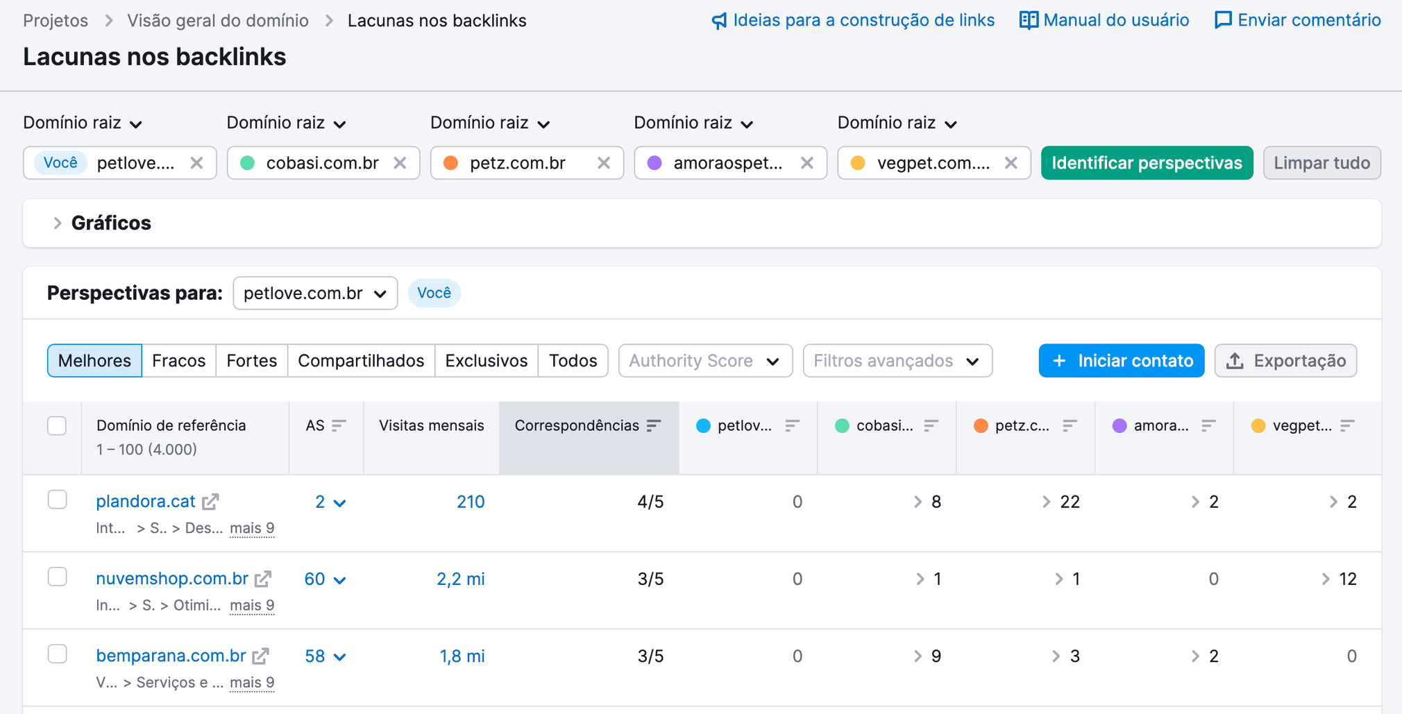 lacunas nos backlinks